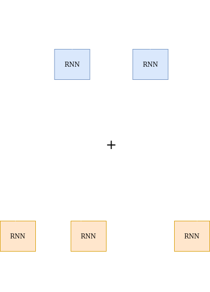 Encoder Decoder